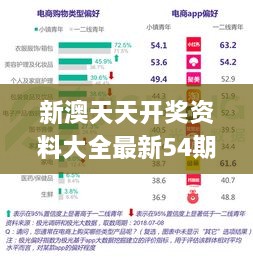 新澳天天开奖资料大全最新54期129期,深层计划数据实施_SP3.526