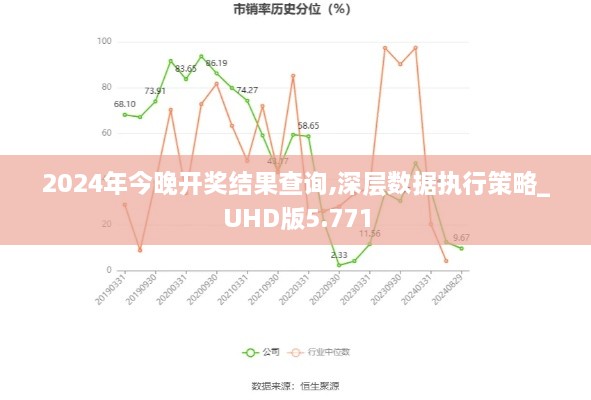 2024年今晚开奖结果查询,深层数据执行策略_UHD版5.771