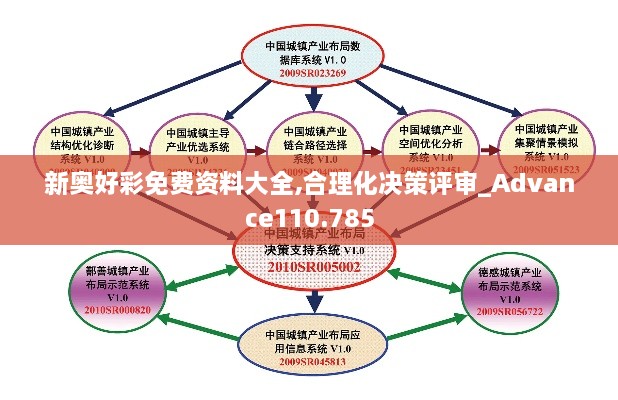 新奥好彩免费资料大全,合理化决策评审_Advance110.785