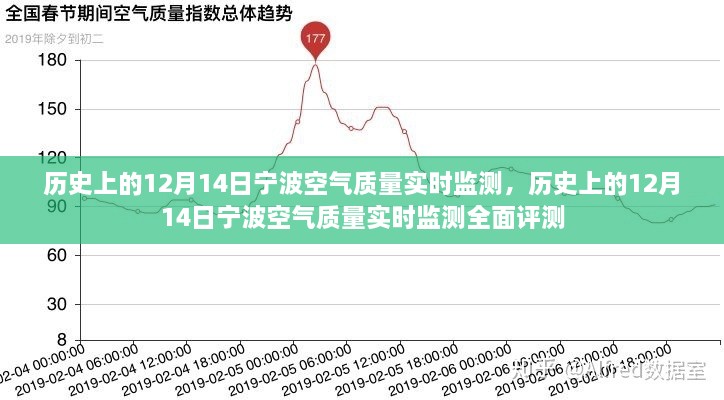 历史上的宁波空气质量，12月14日实时监测与全面评测报告