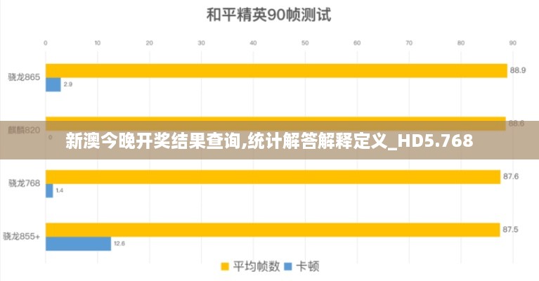 新澳今晚开奖结果查询,统计解答解释定义_HD5.768