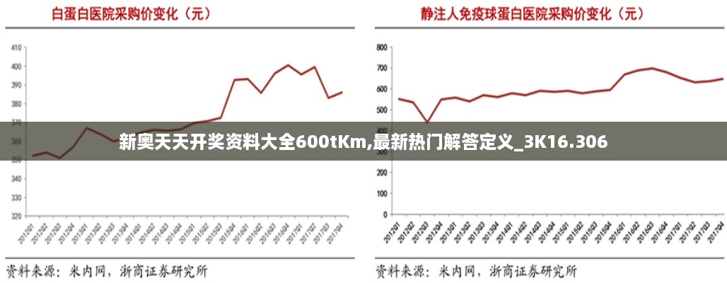 新奥天天开奖资料大全600tKm,最新热门解答定义_3K16.306