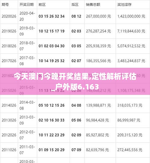 今天澳门今晚开奖结果,定性解析评估_户外版6.163