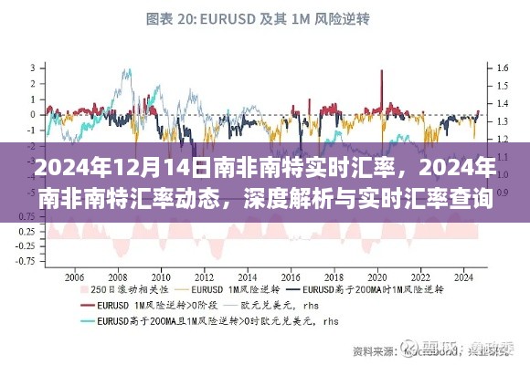 南非南特汇率深度解析与实时查询，2024年南非南特汇率动态及实时汇率查询报告