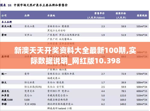 新澳天天开奖资料大全最新100期,实际数据说明_网红版10.398