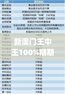 新澳门王中王100%期期中,快速解答解释定义_OP8.674