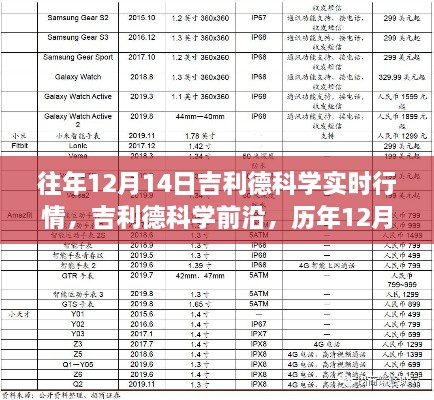 吉利德科学前沿深度解析，历年科技行情回顾与革新魅力领略