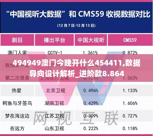 494949澳门今晚开什么454411,数据导向设计解析_进阶款8.864