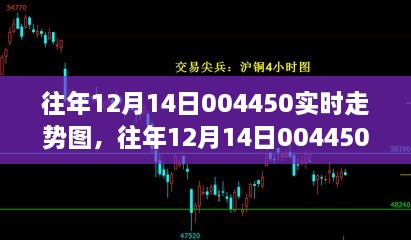 往年12月14日004450实时走势图分析与产品全面评测报告