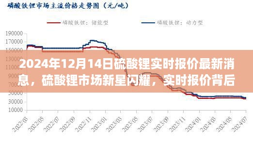 硫酸锂市场新星闪耀，实时报价背后的科技魔力与未来生活新篇章（2024年12月14日最新消息）