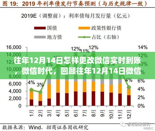 微信时代变迁，回顾往年12月14日微信实时到账功能的演变与影响