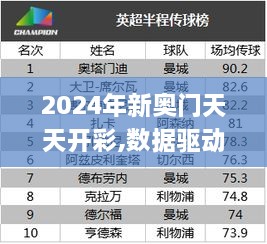 2024年新奥门天天开彩,数据驱动策略设计_4K版10.338