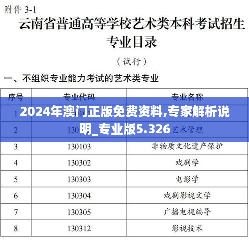 2024年澳门正版免费资料,专家解析说明_专业版5.326