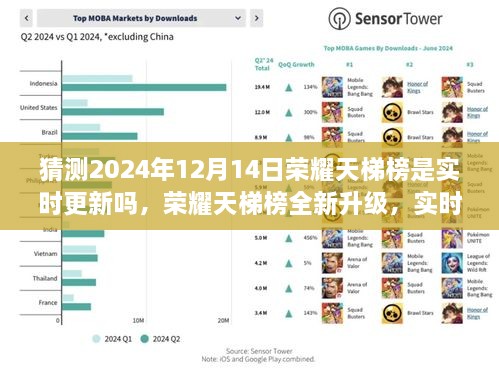 荣耀天梯榜全新升级，实时动态更新，科技重塑未来体验猜测，注，标题应简洁明了，突出核心内容，同时符合一定的吸引力。以上标题仅供参考，实际标题应根据内容进行调整和优化。