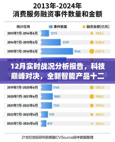 科技巅峰对决，十二月智能产品战况分析报告揭示未来生活新纪元趋势