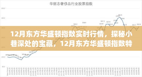 探秘东方华盛顿指数，小巷宝藏与特色小店的鲜活行情（实时更新）