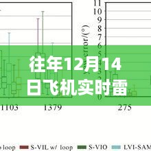 揭秘往年12月14日飞机雷达轨迹，飞行与家的温暖连线