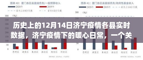 济宁疫情下的暖心日常，爱与陪伴的温馨故事及实时数据回顾（12月14日）