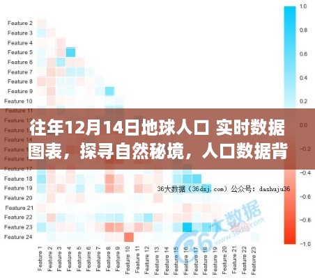 探寻自然秘境，人口数据背后的旅行意义与心灵之旅——地球人口实时数据图表回顾往年12月14日数据