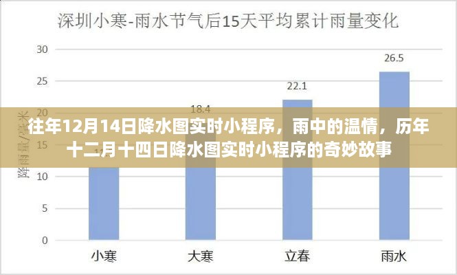 历年十二月十四日降水图实时小程序，雨中温情与奇妙故事回顾