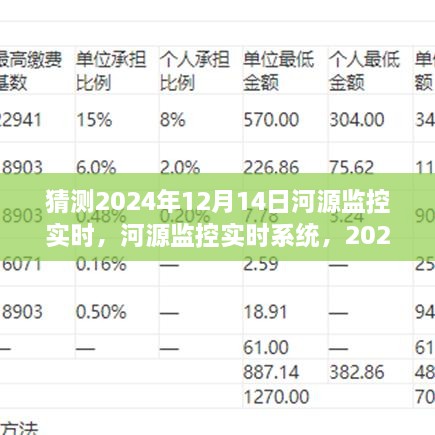 河源监控实时系统性能评测与深度解析，预测未来河源监控实时系统在2024年12月14日的性能表现及深度解析