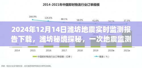 潍坊地震实时监测报告与秘境探秘之旅，探寻心灵静谧之地