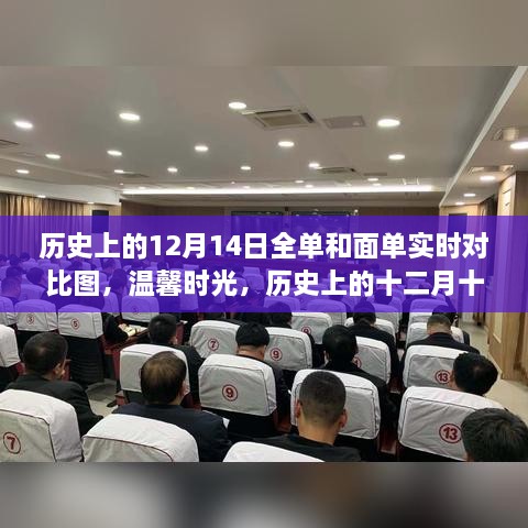 历史上的12月14日全单与面单对比图，实时对比与深厚友情日回顾