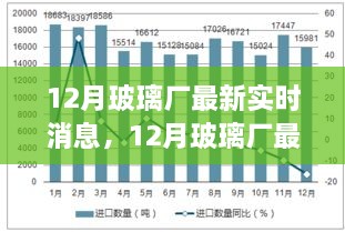 12月玻璃厂最新实时消息，产业洞察与观点碰撞