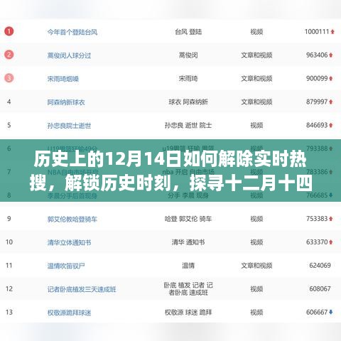 历史上的十二月十四日，探寻热搜背后的故事，解锁历史时刻