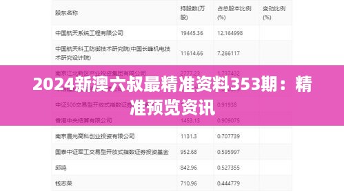 2024新澳六叔最精准资料353期：精准预览资讯