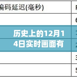 揭秘历史直播背后的延迟，探寻特殊时刻背后的故事与实时画面延迟之谜