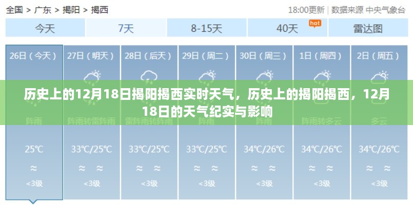 揭秘，历史上的揭阳揭西12月18日天气实录及其影响