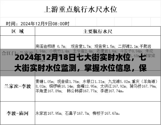 七大街实时水位监测，掌握水位信息，保障安全——初学者与进阶用户指南（以七大街为例，日期，2024年）