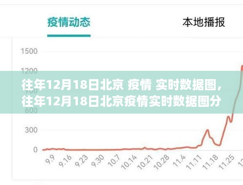 北京往年疫情数据深度解析，疫情实时数据图及分析阐述观点报告