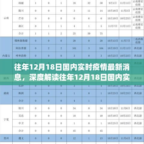 多维视角下的观点碰撞与个人立场，解读往年12月18日国内实时疫情最新消息深度报道