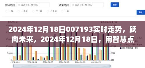 智慧点亮财富之路，2024年12月18日实时走势分析与预测