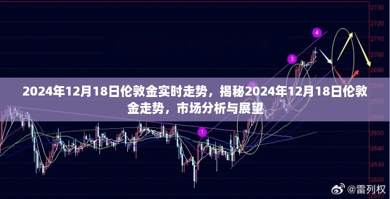 揭秘伦敦金走势，2024年12月18日市场分析与展望。