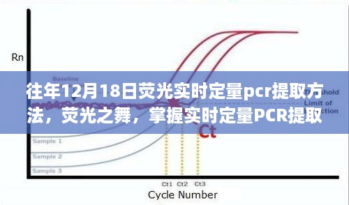 掌握荧光实时定量PCR提取方法，开启科研新篇章的励志之旅之门