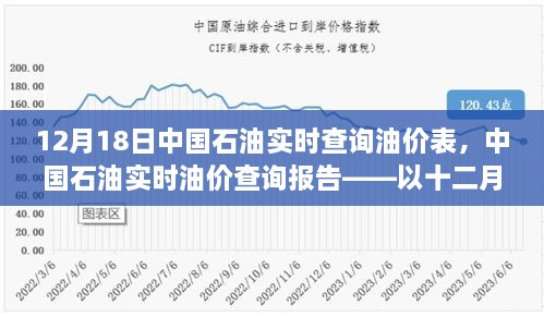 中国石油油价实时查询报告，十二月十八日观察油价动态