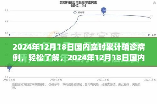 2024年12月18日国内累计确诊病例查询指南，初学者与进阶用户适用