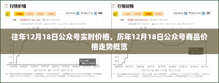 历年12月18日公众号商品价格走势及实时价格概览