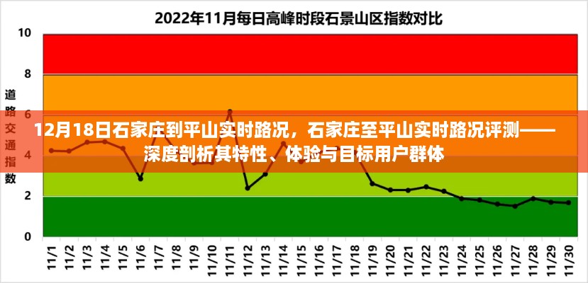 深度解析，石家庄至平山实时路况评测与体验报告——针对特定用户群体的深度剖析