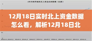 解析12月18日北上资金数据，洞悉市场动向与应对策略