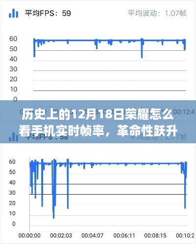 荣耀手机实时帧率革命性跃升，重塑视界，科技引领生活新纪元！历史上的12月18日荣耀时刻回顾