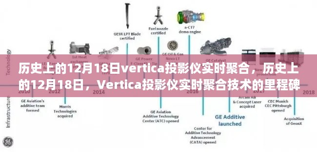 历史上的12月18日，Vertica投影仪实时聚合技术的里程碑事件回顾