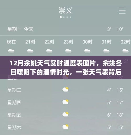 余姚冬季天气实时温度表，暖阳下的温情时光与背后的故事