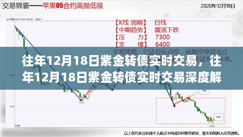 往年12月18日紫金转债实时交易深度解析与交易策略探讨