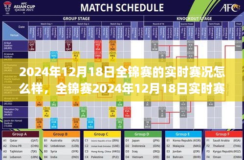 全锦赛2024年12月18日实时赛况综述与最新进展