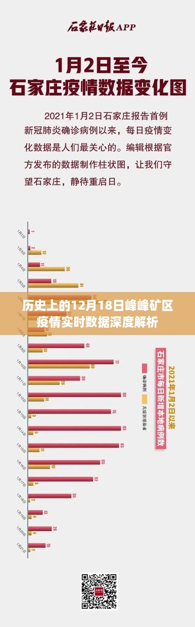 峰峰矿区疫情实时数据深度解析，历史视角下的12月18日观察