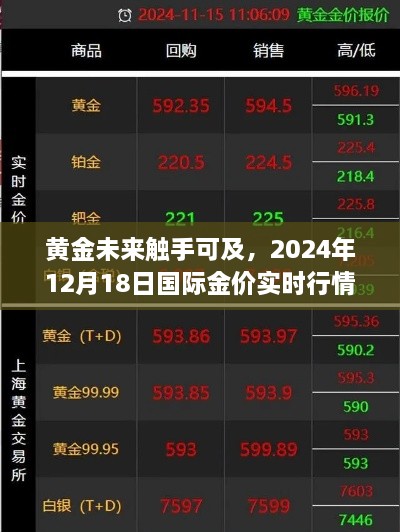 黄金未来触手可及，国际金价实时行情科技新体验（2024年12月18日）